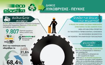 Προχωρά η ανακύκλωση ελαστικών τέλους κύκλου ζωής από τα συνεργεία της πόλης