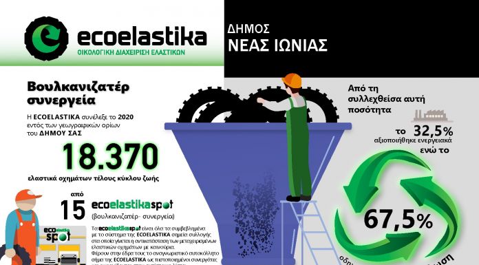 Ο Δήμος Νέας Ιωνίας πρωτοπορεί με την ανακύκλωση άχρηστων ελαστικών