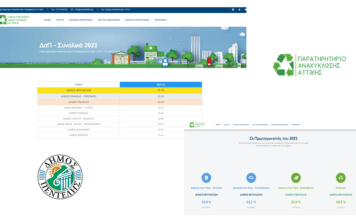 33% η ανακύκλωση του Δήμου Πεντέλης το 2021 από 12% το 2019, 3ος ο Δήμος Πεντέλης μεταξύ των Δήμων της Αττικής