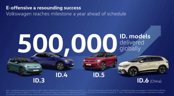 Τα μοντέλα της σειράς Volkswagen ID. ξεπερνούν το ορόσημο του μισού εκατομμυρίου μονάδων του Χρήστου Φωτιάδη