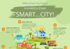 Η ΚΗΦΙΣΙΑ ΕΙΝΑΙ SMART…CITY!