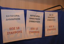 Μεγάλη νίκη του Λάζαρου Κυρίζογλου, με ποσοστό 65,78%, εκλέγοντας τα 20 από τα 31 μέλη του νέου Διοικητικού Συμβουλίου
