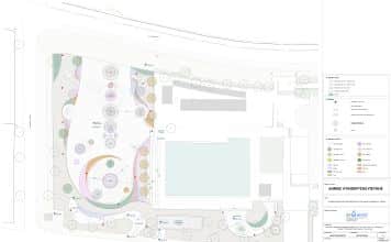 Υποβολή Μελέτης Χρηματοδότησης για Αστικές Αναπλάσεις στον Δήμο Λυκόβρυσης – Πεύκης στο Πράσινο Ταμείο