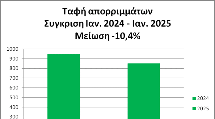 Σημαντική Μείωση των Απορριμμάτων στον Πράσινο Κάδο – Δυναμική Αύξηση της Ανακύκλωσης στον Δήμο Λυκόβρυσης – Πεύκης
