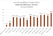 Ο Δήμος Λυκόβρυσης – Πεύκης Πρωταθλητής στη Διαχείριση Απορριμμάτων!
