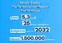 Εγκρίθηκε το Εθνικό Σχέδιο για το Κοινωνικό Ταμείο για το Κλίμα