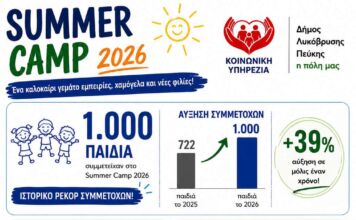 Summer Camp 2026: 1.000 παιδιά, 41% δωρεάν συμμετοχές και μια νέα φιλοσοφία στήριξης της οικογένειας στον Δήμο Λυκόβρυσης-Πεύκης