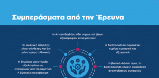 Νίκος Χαρδαλιάς: «Στηρίζουμε τις επιχειρήσεις της Αττικής προκειμένου να αποκτήσουν πιο σταθερή και οργανωμένη παρουσία στις διεθνείς αγορές»