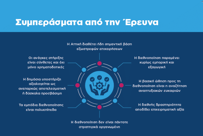 Εξωστρέφεια Επιχειρήσεων_Έκθεση 3ης Έρευνας_03 (1)