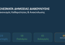 Ολοκληρώθηκε η δημόσια διαβούλευση για τον νέο Κανονισμό Καθαριότητας και Ανακύκλωσης του Δήμου Παπάγου – Χολαργού