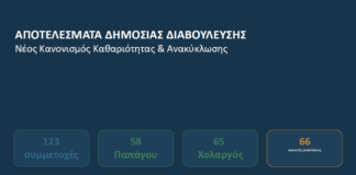 Ολοκληρώθηκε η δημόσια διαβούλευση για τον νέο Κανονισμό Καθαριότητας και Ανακύκλωσης του Δήμου Παπάγου – Χολαργού