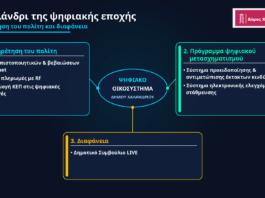 Δήμος Χαλανδρίου: Σημαντικά βήματα ψηφιακού εκσυγχρονισμού Δήμος Χαλανδρίου: Σημαντικά βήματα ψηφιακού εκσυγχρονισμού