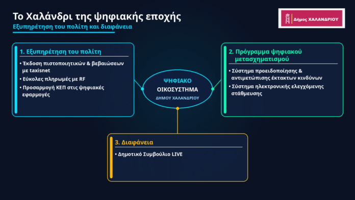 chalandri_digital_ecosystem chalandri_digital_ecosystem